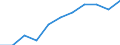 Maßeinheit: Quote / Geschlecht: Männer / Altersklasse: Insgesamt / Internationale statistische Klassifikation der Krankheiten und verwandter Gesundheitsprobleme (ICD-10 2010): Krankheiten des Nervensystems und der Sinnesorgane (G00-H95) / Geopolitische Meldeeinheit: Griechenland