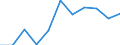 Maßeinheit: Quote / Geschlecht: Männer / Altersklasse: Insgesamt / Internationale statistische Klassifikation der Krankheiten und verwandter Gesundheitsprobleme (ICD-10 2010): Krankheiten des Nervensystems und der Sinnesorgane (G00-H95) / Geopolitische Meldeeinheit: Spanien