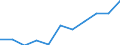 Maßeinheit: Quote / Geschlecht: Männer / Altersklasse: Insgesamt / Internationale statistische Klassifikation der Krankheiten und verwandter Gesundheitsprobleme (ICD-10 2010): Krankheiten des Nervensystems und der Sinnesorgane (G00-H95) / Geopolitische Meldeeinheit: Kroatien