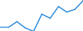 Maßeinheit: Quote / Geschlecht: Männer / Altersklasse: Insgesamt / Internationale statistische Klassifikation der Krankheiten und verwandter Gesundheitsprobleme (ICD-10 2010): Krankheiten des Nervensystems und der Sinnesorgane (G00-H95) / Geopolitische Meldeeinheit: Italien