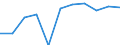 Maßeinheit: Quote / Geschlecht: Männer / Altersklasse: Insgesamt / Internationale statistische Klassifikation der Krankheiten und verwandter Gesundheitsprobleme (ICD-10 2010): Krankheiten des Nervensystems und der Sinnesorgane (G00-H95) / Geopolitische Meldeeinheit: Zypern