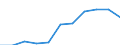 Maßeinheit: Quote / Geschlecht: Männer / Altersklasse: Insgesamt / Internationale statistische Klassifikation der Krankheiten und verwandter Gesundheitsprobleme (ICD-10 2010): Krankheiten des Nervensystems und der Sinnesorgane (G00-H95) / Geopolitische Meldeeinheit: Lettland