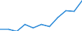 Maßeinheit: Quote / Geschlecht: Männer / Altersklasse: Insgesamt / Internationale statistische Klassifikation der Krankheiten und verwandter Gesundheitsprobleme (ICD-10 2010): Krankheiten des Nervensystems und der Sinnesorgane (G00-H95) / Geopolitische Meldeeinheit: Litauen