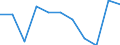 Unit of measure: Rate / Sex: Males / Age class: Total / International Statistical Classification of Diseases and Related Health Problems (ICD-10 2010): Diseases of the nervous system and the sense organs (G00-H95) / Geopolitical entity (reporting): Luxembourg
