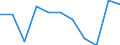 Maßeinheit: Quote / Geschlecht: Männer / Altersklasse: Insgesamt / Internationale statistische Klassifikation der Krankheiten und verwandter Gesundheitsprobleme (ICD-10 2010): Krankheiten des Nervensystems und der Sinnesorgane (G00-H95) / Geopolitische Meldeeinheit: Luxemburg