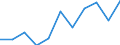 Maßeinheit: Quote / Geschlecht: Männer / Altersklasse: Insgesamt / Internationale statistische Klassifikation der Krankheiten und verwandter Gesundheitsprobleme (ICD-10 2010): Krankheiten des Nervensystems und der Sinnesorgane (G00-H95) / Geopolitische Meldeeinheit: Ungarn