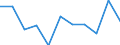 Maßeinheit: Quote / Geschlecht: Männer / Altersklasse: Insgesamt / Internationale statistische Klassifikation der Krankheiten und verwandter Gesundheitsprobleme (ICD-10 2010): Krankheiten des Nervensystems und der Sinnesorgane (G00-H95) / Geopolitische Meldeeinheit: Malta