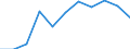 Maßeinheit: Quote / Geschlecht: Männer / Altersklasse: Insgesamt / Internationale statistische Klassifikation der Krankheiten und verwandter Gesundheitsprobleme (ICD-10 2010): Krankheiten des Nervensystems und der Sinnesorgane (G00-H95) / Geopolitische Meldeeinheit: Niederlande