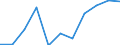 Maßeinheit: Quote / Geschlecht: Männer / Altersklasse: Insgesamt / Internationale statistische Klassifikation der Krankheiten und verwandter Gesundheitsprobleme (ICD-10 2010): Krankheiten des Nervensystems und der Sinnesorgane (G00-H95) / Geopolitische Meldeeinheit: Österreich