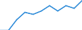 Maßeinheit: Quote / Geschlecht: Männer / Altersklasse: Insgesamt / Internationale statistische Klassifikation der Krankheiten und verwandter Gesundheitsprobleme (ICD-10 2010): Krankheiten des Nervensystems und der Sinnesorgane (G00-H95) / Geopolitische Meldeeinheit: Portugal