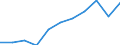 Maßeinheit: Quote / Geschlecht: Männer / Altersklasse: Insgesamt / Internationale statistische Klassifikation der Krankheiten und verwandter Gesundheitsprobleme (ICD-10 2010): Krankheiten des Nervensystems und der Sinnesorgane (G00-H95) / Geopolitische Meldeeinheit: Rumänien