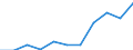 Maßeinheit: Quote / Geschlecht: Männer / Altersklasse: Insgesamt / Internationale statistische Klassifikation der Krankheiten und verwandter Gesundheitsprobleme (ICD-10 2010): Krankheiten des Nervensystems und der Sinnesorgane (G00-H95) / Geopolitische Meldeeinheit: Slowenien