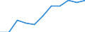 Maßeinheit: Quote / Geschlecht: Männer / Altersklasse: Insgesamt / Internationale statistische Klassifikation der Krankheiten und verwandter Gesundheitsprobleme (ICD-10 2010): Krankheiten des Nervensystems und der Sinnesorgane (G00-H95) / Geopolitische Meldeeinheit: Schweden