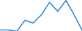 Maßeinheit: Quote / Geschlecht: Männer / Altersklasse: Insgesamt / Internationale statistische Klassifikation der Krankheiten und verwandter Gesundheitsprobleme (ICD-10 2010): Krankheiten des Nervensystems und der Sinnesorgane (G00-H95) / Geopolitische Meldeeinheit: Island