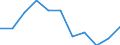 Maßeinheit: Quote / Geschlecht: Männer / Altersklasse: Insgesamt / Internationale statistische Klassifikation der Krankheiten und verwandter Gesundheitsprobleme (ICD-10 2010): Krankheiten des Nervensystems und der Sinnesorgane (G00-H95) / Geopolitische Meldeeinheit: Liechtenstein