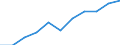 Maßeinheit: Quote / Geschlecht: Männer / Altersklasse: Insgesamt / Internationale statistische Klassifikation der Krankheiten und verwandter Gesundheitsprobleme (ICD-10 2010): Krankheiten des Nervensystems und der Sinnesorgane (G00-H95) / Geopolitische Meldeeinheit: Norwegen