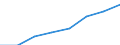 Maßeinheit: Quote / Geschlecht: Männer / Altersklasse: Insgesamt / Internationale statistische Klassifikation der Krankheiten und verwandter Gesundheitsprobleme (ICD-10 2010): Krankheiten des Nervensystems und der Sinnesorgane (G00-H95) / Geopolitische Meldeeinheit: United Kingdom