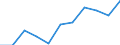 Maßeinheit: Quote / Geschlecht: Männer / Altersklasse: Insgesamt / Internationale statistische Klassifikation der Krankheiten und verwandter Gesundheitsprobleme (ICD-10 2010): Krankheiten des Nervensystems und der Sinnesorgane (G00-H95) / Geopolitische Meldeeinheit: Serbien