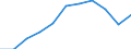 Maßeinheit: Quote / Geschlecht: Männer / Altersklasse: Insgesamt / Internationale statistische Klassifikation der Krankheiten und verwandter Gesundheitsprobleme (ICD-10 2010): Krankheiten des Nervensystems und der Sinnesorgane (G00-H95) / Geopolitische Meldeeinheit: Türkei