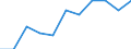 Maßeinheit: Quote / Geschlecht: Frauen / Altersklasse: Insgesamt / Internationale statistische Klassifikation der Krankheiten und verwandter Gesundheitsprobleme (ICD-10 2010): Krankheiten des Nervensystems und der Sinnesorgane (G00-H95) / Geopolitische Meldeeinheit: Europäische Union - 27 Länder (ab 2020)