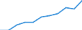 Maßeinheit: Quote / Geschlecht: Frauen / Altersklasse: Insgesamt / Internationale statistische Klassifikation der Krankheiten und verwandter Gesundheitsprobleme (ICD-10 2010): Krankheiten des Nervensystems und der Sinnesorgane (G00-H95) / Geopolitische Meldeeinheit: Tschechien