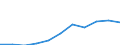 Maßeinheit: Quote / Geschlecht: Frauen / Altersklasse: Insgesamt / Internationale statistische Klassifikation der Krankheiten und verwandter Gesundheitsprobleme (ICD-10 2010): Krankheiten des Nervensystems und der Sinnesorgane (G00-H95) / Geopolitische Meldeeinheit: Dänemark