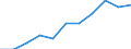 Maßeinheit: Quote / Geschlecht: Frauen / Altersklasse: Insgesamt / Internationale statistische Klassifikation der Krankheiten und verwandter Gesundheitsprobleme (ICD-10 2010): Krankheiten des Nervensystems und der Sinnesorgane (G00-H95) / Geopolitische Meldeeinheit: Deutschland