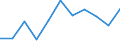 Maßeinheit: Quote / Geschlecht: Frauen / Altersklasse: Insgesamt / Internationale statistische Klassifikation der Krankheiten und verwandter Gesundheitsprobleme (ICD-10 2010): Krankheiten des Nervensystems und der Sinnesorgane (G00-H95) / Geopolitische Meldeeinheit: Spanien