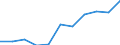 Maßeinheit: Quote / Geschlecht: Frauen / Altersklasse: Insgesamt / Internationale statistische Klassifikation der Krankheiten und verwandter Gesundheitsprobleme (ICD-10 2010): Krankheiten des Nervensystems und der Sinnesorgane (G00-H95) / Geopolitische Meldeeinheit: Kroatien