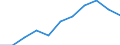 Maßeinheit: Quote / Geschlecht: Frauen / Altersklasse: Insgesamt / Internationale statistische Klassifikation der Krankheiten und verwandter Gesundheitsprobleme (ICD-10 2010): Krankheiten des Nervensystems und der Sinnesorgane (G00-H95) / Geopolitische Meldeeinheit: Lettland