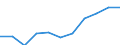 Maßeinheit: Quote / Geschlecht: Frauen / Altersklasse: Insgesamt / Internationale statistische Klassifikation der Krankheiten und verwandter Gesundheitsprobleme (ICD-10 2010): Krankheiten des Nervensystems und der Sinnesorgane (G00-H95) / Geopolitische Meldeeinheit: Litauen