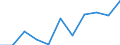 Maßeinheit: Quote / Geschlecht: Frauen / Altersklasse: Insgesamt / Internationale statistische Klassifikation der Krankheiten und verwandter Gesundheitsprobleme (ICD-10 2010): Krankheiten des Nervensystems und der Sinnesorgane (G00-H95) / Geopolitische Meldeeinheit: Ungarn