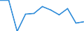 Maßeinheit: Quote / Geschlecht: Frauen / Altersklasse: Insgesamt / Internationale statistische Klassifikation der Krankheiten und verwandter Gesundheitsprobleme (ICD-10 2010): Krankheiten des Nervensystems und der Sinnesorgane (G00-H95) / Geopolitische Meldeeinheit: Malta