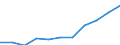 Maßeinheit: Quote / Geschlecht: Frauen / Altersklasse: Insgesamt / Internationale statistische Klassifikation der Krankheiten und verwandter Gesundheitsprobleme (ICD-10 2010): Krankheiten des Nervensystems und der Sinnesorgane (G00-H95) / Geopolitische Meldeeinheit: Slowenien