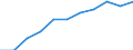 Maßeinheit: Quote / Geschlecht: Frauen / Altersklasse: Insgesamt / Internationale statistische Klassifikation der Krankheiten und verwandter Gesundheitsprobleme (ICD-10 2010): Krankheiten des Nervensystems und der Sinnesorgane (G00-H95) / Geopolitische Meldeeinheit: Finnland