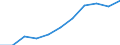 Maßeinheit: Quote / Geschlecht: Frauen / Altersklasse: Insgesamt / Internationale statistische Klassifikation der Krankheiten und verwandter Gesundheitsprobleme (ICD-10 2010): Krankheiten des Nervensystems und der Sinnesorgane (G00-H95) / Geopolitische Meldeeinheit: Schweden