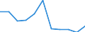 Maßeinheit: Quote / Geschlecht: Frauen / Altersklasse: Insgesamt / Internationale statistische Klassifikation der Krankheiten und verwandter Gesundheitsprobleme (ICD-10 2010): Krankheiten des Nervensystems und der Sinnesorgane (G00-H95) / Geopolitische Meldeeinheit: Liechtenstein