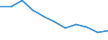 Maßeinheit: Quote / Geschlecht: Insgesamt / Altersklasse: Insgesamt / Internationale statistische Klassifikation der Krankheiten und verwandter Gesundheitsprobleme (ICD-10 2010): Diabetes mellitus / Geopolitische Meldeeinheit: Belgien