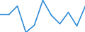 Unit of measure: Rate / Sex: Total / Age class: Total / International Statistical Classification of Diseases and Related Health Problems (ICD-10 2010): Diabetes mellitus / Geopolitical entity (reporting): Bulgaria