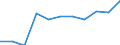 Unit of measure: Rate / Sex: Total / Age class: Total / International Statistical Classification of Diseases and Related Health Problems (ICD-10 2010): Diabetes mellitus / Geopolitical entity (reporting): Czechia