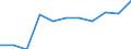 Maßeinheit: Quote / Geschlecht: Insgesamt / Altersklasse: Insgesamt / Internationale statistische Klassifikation der Krankheiten und verwandter Gesundheitsprobleme (ICD-10 2010): Diabetes mellitus / Geopolitische Meldeeinheit: Tschechien