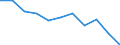 Unit of measure: Rate / Sex: Total / Age class: Total / International Statistical Classification of Diseases and Related Health Problems (ICD-10 2010): Diabetes mellitus / Geopolitical entity (reporting): Denmark