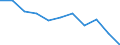 Maßeinheit: Quote / Geschlecht: Insgesamt / Altersklasse: Insgesamt / Internationale statistische Klassifikation der Krankheiten und verwandter Gesundheitsprobleme (ICD-10 2010): Diabetes mellitus / Geopolitische Meldeeinheit: Dänemark