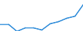 Unit of measure: Rate / Sex: Total / Age class: Total / International Statistical Classification of Diseases and Related Health Problems (ICD-10 2010): Diabetes mellitus / Geopolitical entity (reporting): Estonia