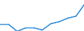 Maßeinheit: Quote / Geschlecht: Insgesamt / Altersklasse: Insgesamt / Internationale statistische Klassifikation der Krankheiten und verwandter Gesundheitsprobleme (ICD-10 2010): Diabetes mellitus / Geopolitische Meldeeinheit: Estland