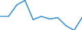 Unit of measure: Rate / Sex: Total / Age class: Total / International Statistical Classification of Diseases and Related Health Problems (ICD-10 2010): Diabetes mellitus / Geopolitical entity (reporting): Ireland