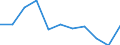 Maßeinheit: Quote / Geschlecht: Insgesamt / Altersklasse: Insgesamt / Internationale statistische Klassifikation der Krankheiten und verwandter Gesundheitsprobleme (ICD-10 2010): Diabetes mellitus / Geopolitische Meldeeinheit: Irland