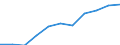 Unit of measure: Rate / Sex: Total / Age class: Total / International Statistical Classification of Diseases and Related Health Problems (ICD-10 2010): Diabetes mellitus / Geopolitical entity (reporting): Greece