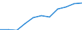 Maßeinheit: Quote / Geschlecht: Insgesamt / Altersklasse: Insgesamt / Internationale statistische Klassifikation der Krankheiten und verwandter Gesundheitsprobleme (ICD-10 2010): Diabetes mellitus / Geopolitische Meldeeinheit: Griechenland