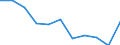 Unit of measure: Rate / Sex: Total / Age class: Total / International Statistical Classification of Diseases and Related Health Problems (ICD-10 2010): Diabetes mellitus / Geopolitical entity (reporting): Spain